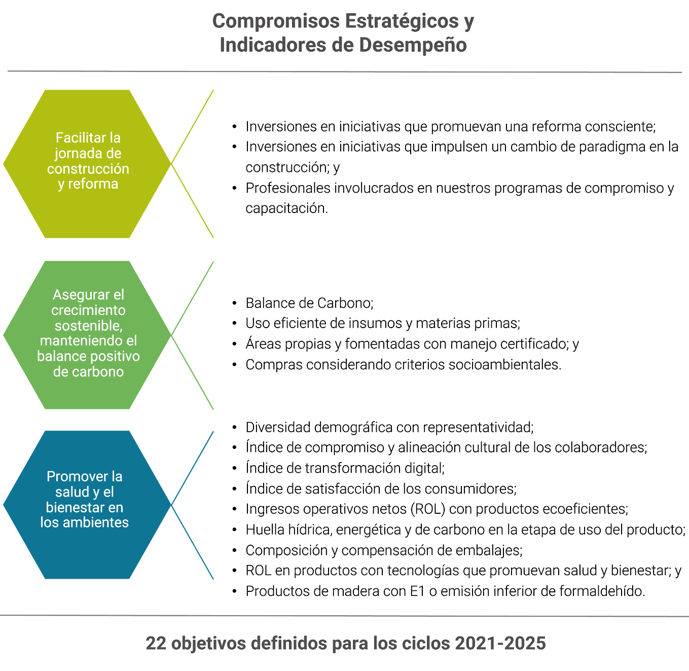 Sustentabilidade