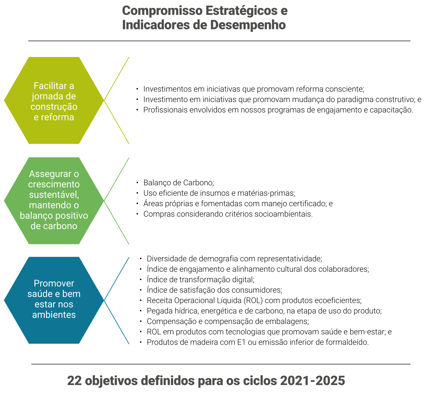 Sustentabilidade