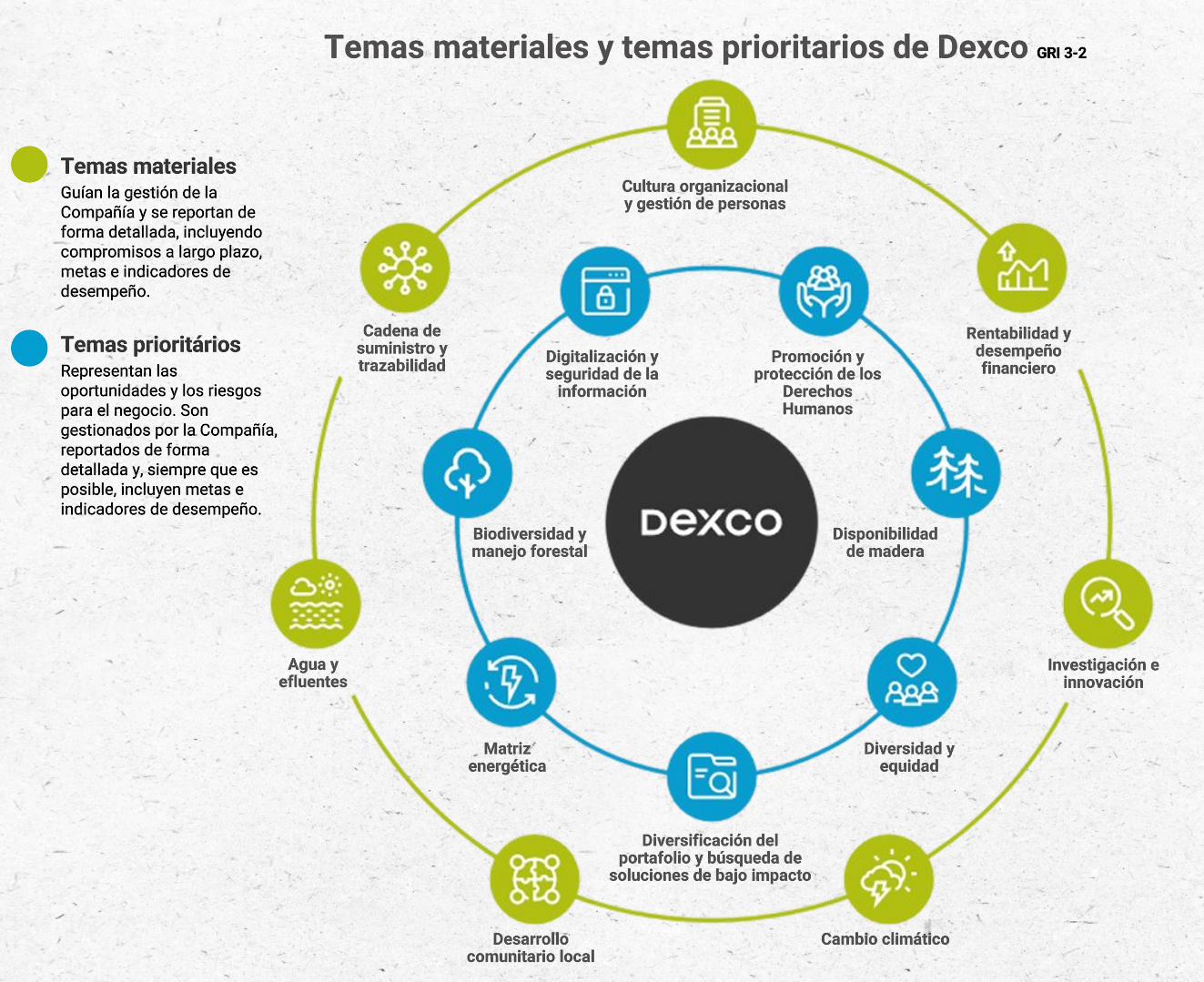 Nossos Compromissos Estratégicos
