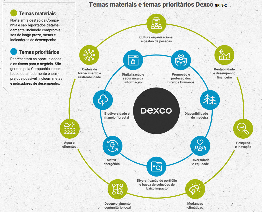 Nossos Compromissos Estratégicos